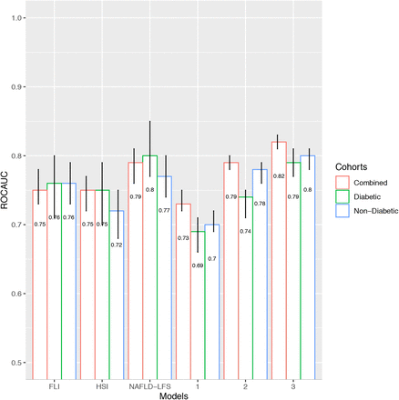 Fig 3.