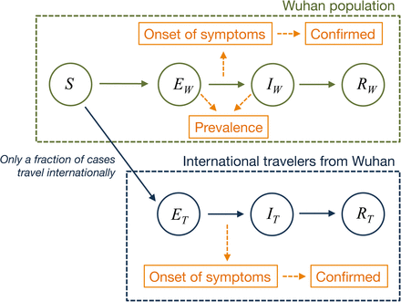 Figure 1: