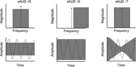 Figure 2: