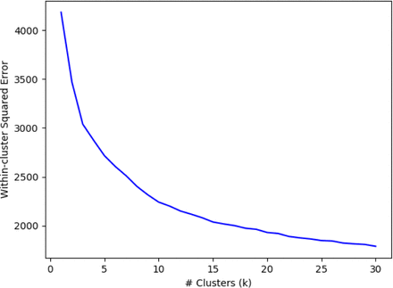 Figure 1: