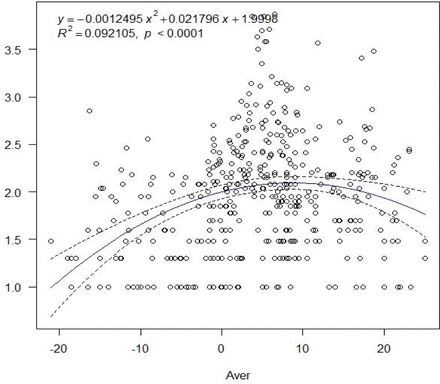Figure 1a.