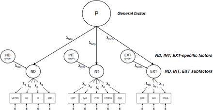 Figure 1.