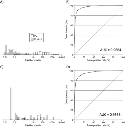 Figure 1:
