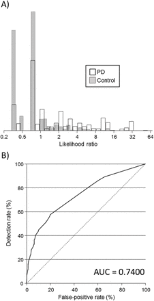 Figure 2: