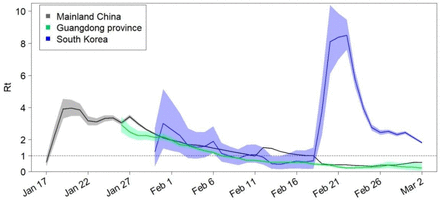 Figure 3: