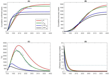 Figure 9.