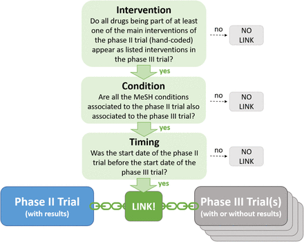 Fig. 2: