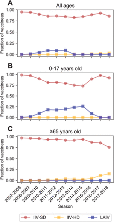 Figure 1–Supplement 7.