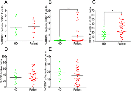 Fig 3.
