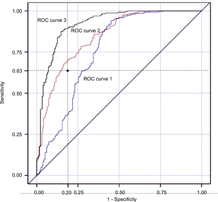 Figure 2:
