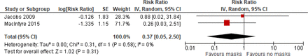 Figure 3b:
