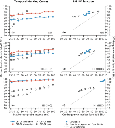 Figure 10.