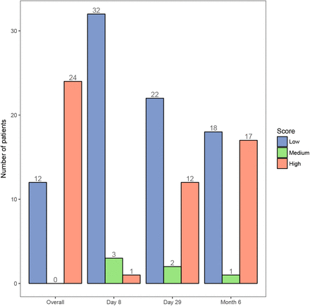 Figure 1: