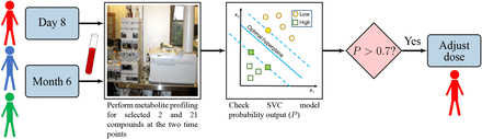 Figure 4: