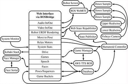 Figure 13.