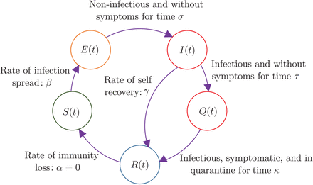 Figure 1: