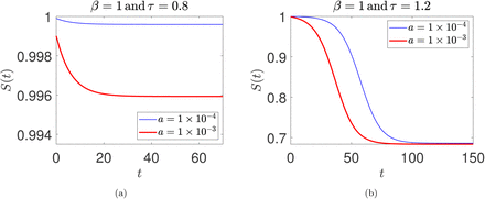 Figure 2: