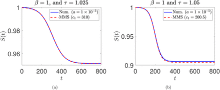 Figure 4: