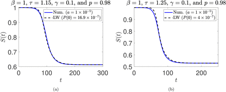 Figure 6:
