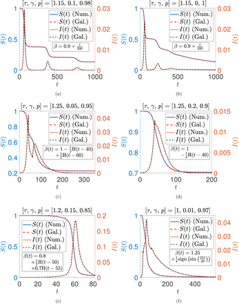 Figure 7: