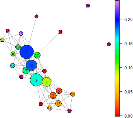 Figure 1: