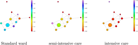 Figure 4: