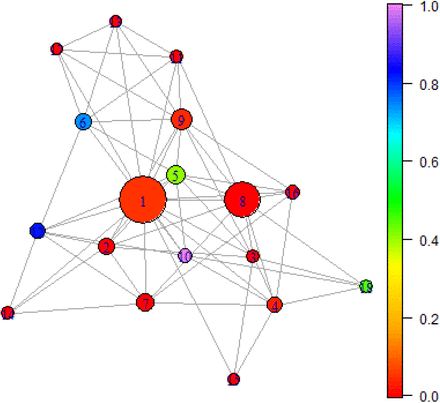 Figure 5:
