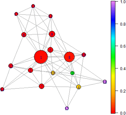 Figure 6: