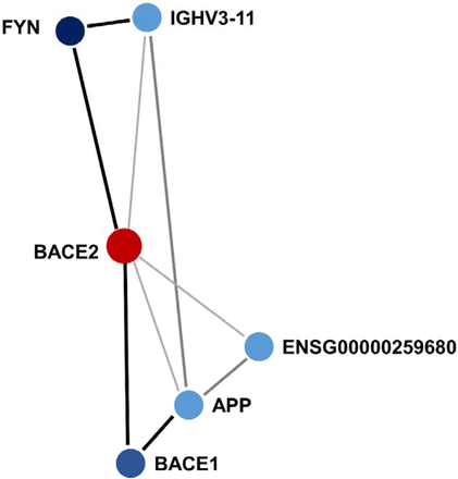 Figure 2: