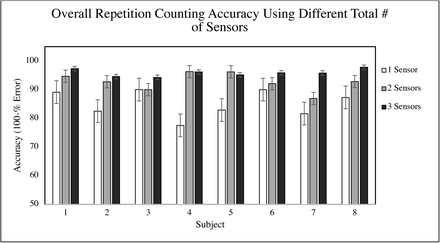 Figure 5: