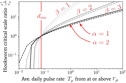 Figure 10: