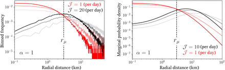 Figure 5: