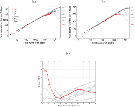 Figure 2: