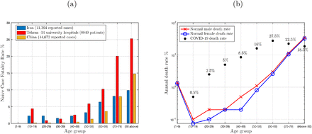 Figure 3: