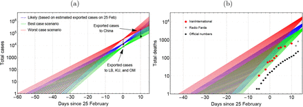 Figure 6: