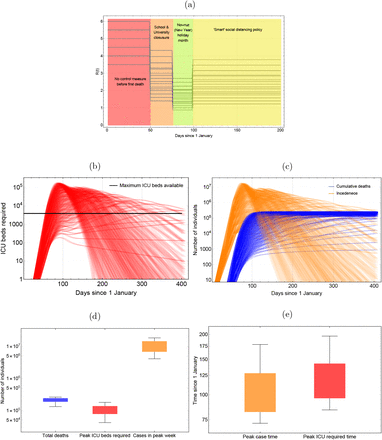 Figure 7:
