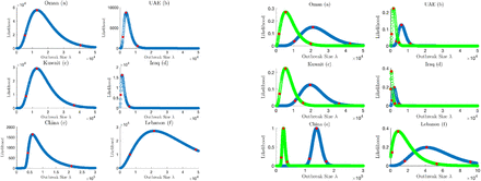 Figure 9: