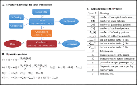 Figure 1: