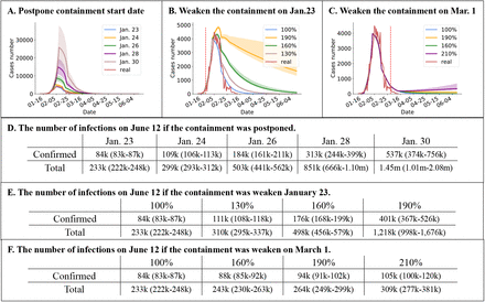 Figure 4: