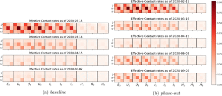 Figure 4: