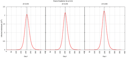FIG. 5: