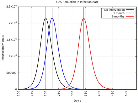 FIG. 7: