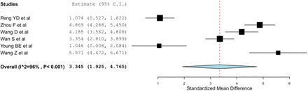 Figure 5: