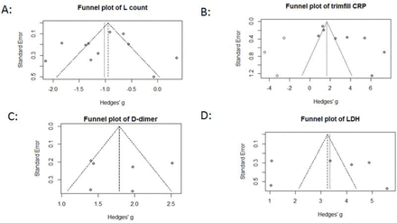 Figure 6(A-D):