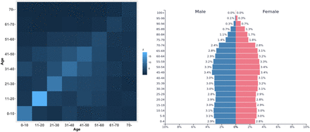 Figure 2: