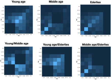 Figure 3: