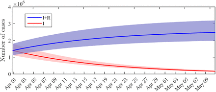 Figure 3: