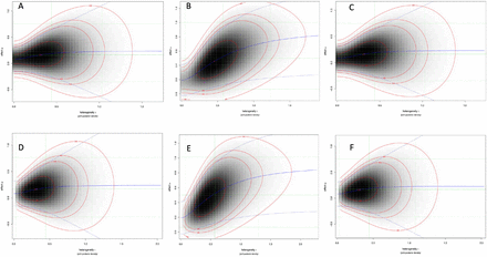Figure 5: