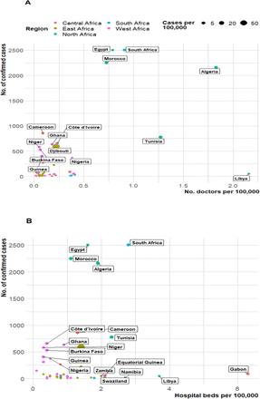 Figure 2: