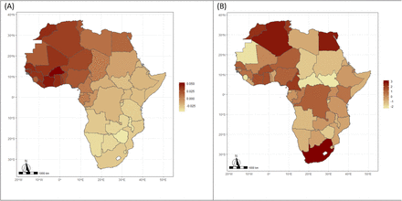 Figure 4: